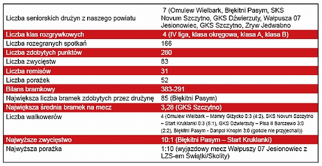 Nasi piłkarze odpoczywają